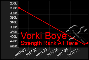 Total Graph of Vorki Boye