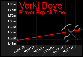 Total Graph of Vorki Boye