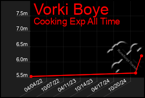 Total Graph of Vorki Boye