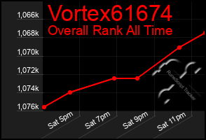 Total Graph of Vortex61674