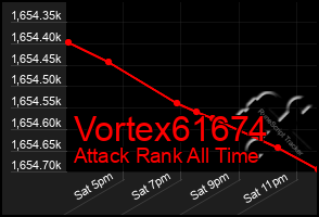 Total Graph of Vortex61674