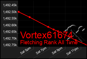 Total Graph of Vortex61674