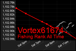 Total Graph of Vortex61674