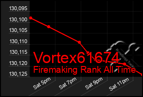 Total Graph of Vortex61674