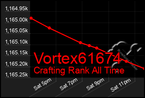 Total Graph of Vortex61674