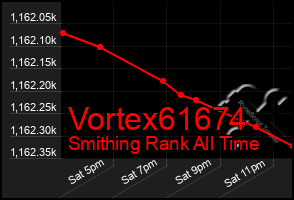 Total Graph of Vortex61674