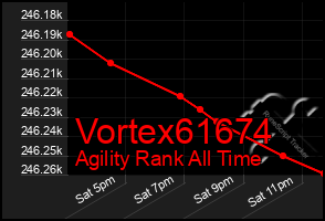 Total Graph of Vortex61674