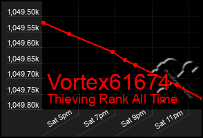 Total Graph of Vortex61674