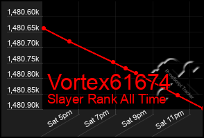 Total Graph of Vortex61674