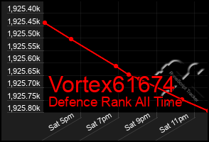 Total Graph of Vortex61674