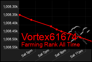 Total Graph of Vortex61674