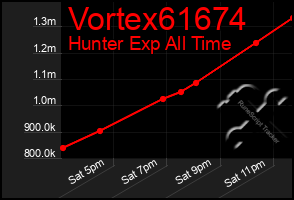 Total Graph of Vortex61674