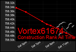 Total Graph of Vortex61674