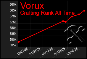 Total Graph of Vorux