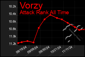 Total Graph of Vorzy