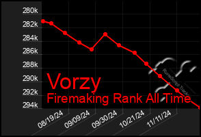 Total Graph of Vorzy