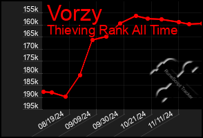 Total Graph of Vorzy