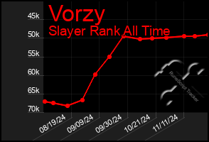 Total Graph of Vorzy