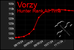 Total Graph of Vorzy