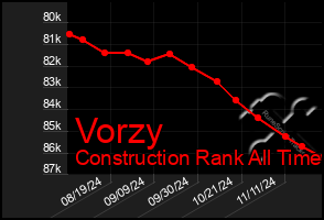 Total Graph of Vorzy