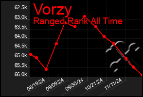 Total Graph of Vorzy