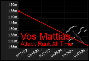 Total Graph of Vos Mattias