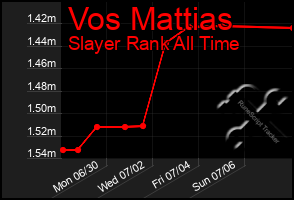 Total Graph of Vos Mattias