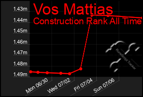 Total Graph of Vos Mattias