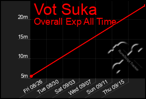 Total Graph of Vot Suka