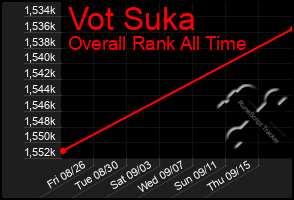 Total Graph of Vot Suka