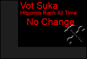 Total Graph of Vot Suka