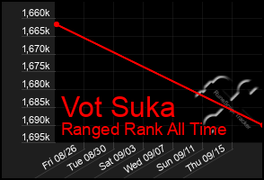 Total Graph of Vot Suka