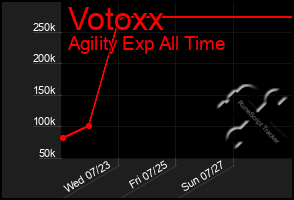 Total Graph of Votoxx