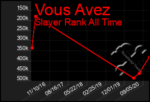 Total Graph of Vous Avez