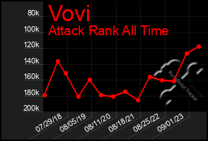 Total Graph of Vovi