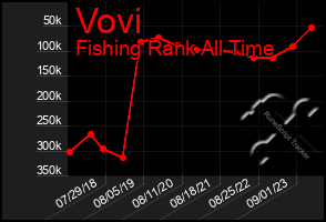 Total Graph of Vovi