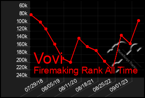 Total Graph of Vovi