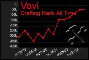 Total Graph of Vovi