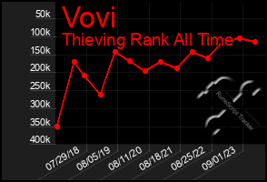 Total Graph of Vovi