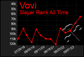 Total Graph of Vovi