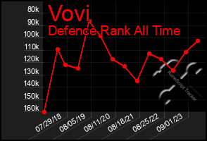 Total Graph of Vovi