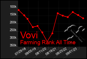 Total Graph of Vovi