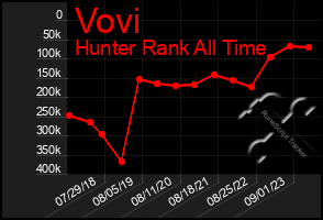 Total Graph of Vovi