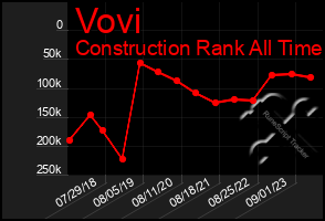 Total Graph of Vovi