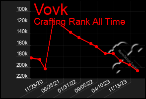 Total Graph of Vovk