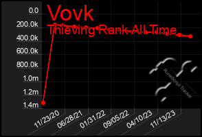 Total Graph of Vovk