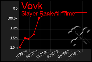 Total Graph of Vovk