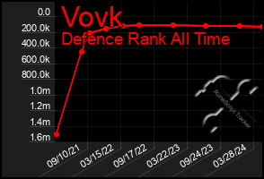 Total Graph of Vovk