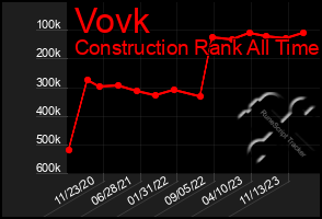 Total Graph of Vovk