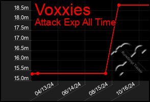 Total Graph of Voxxies